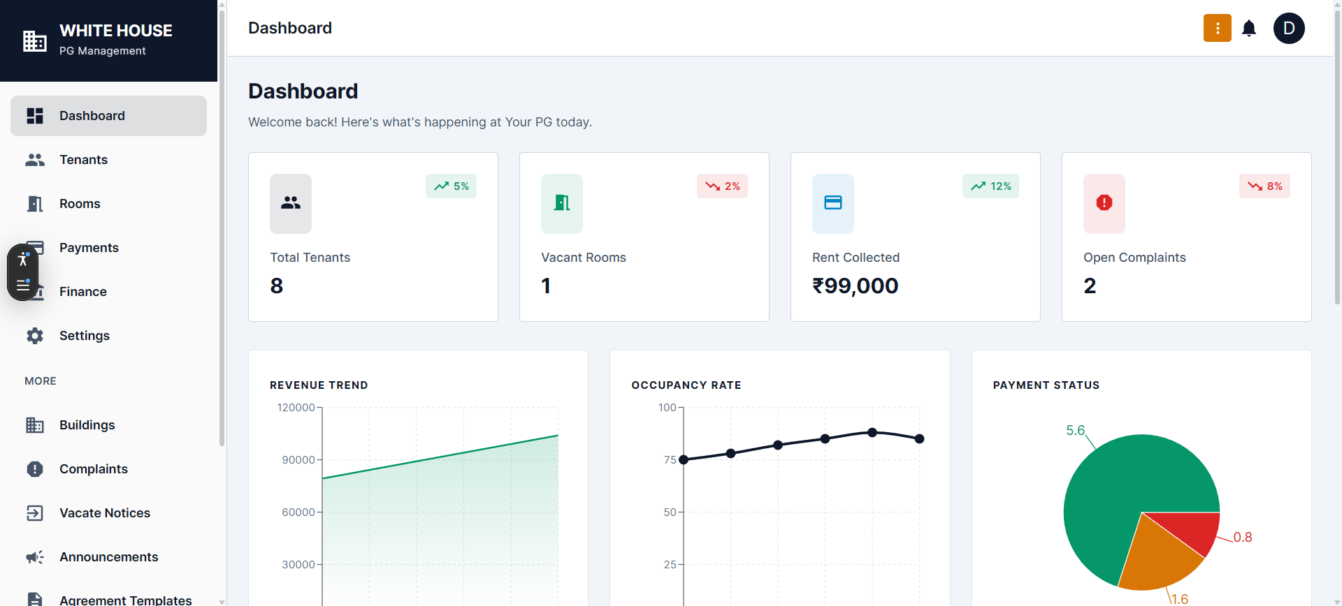 Dashboard Preview